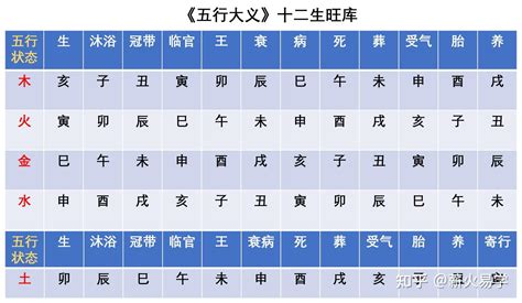 天幹|天干和地支｜香港天文台(HKO)｜历